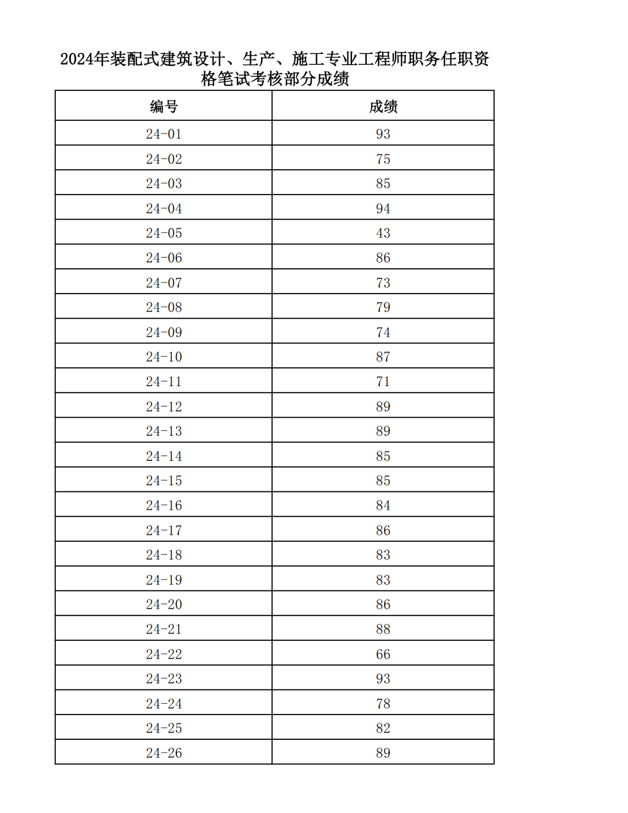 [2024-00496] 2024年度绍兴市装配式建筑设计、生产、施工专业中级专业技术职务任职资格评审工作计划（中级受理点通过） (1)_00.png